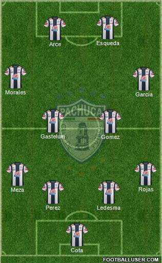 Club Deportivo Pachuca Formation 2013