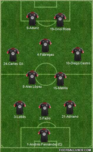 D.C. United Formation 2013