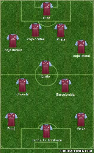 Aston Villa Formation 2013