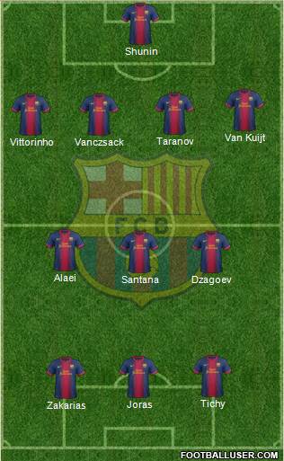 F.C. Barcelona B Formation 2013