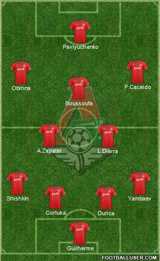 Lokomotiv Moscow Formation 2013