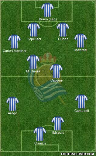 Real Sociedad C.F. B Formation 2013