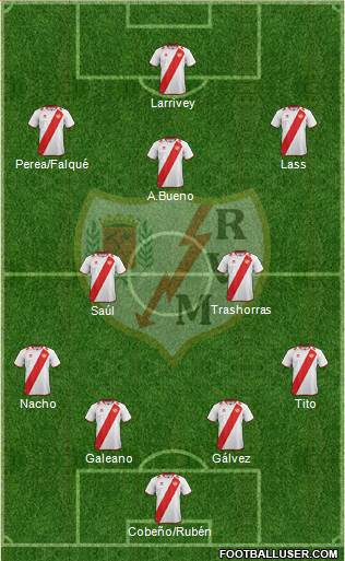 Rayo Vallecano de Madrid S.A.D. Formation 2013