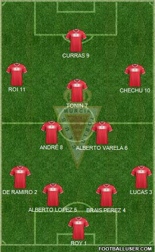 Real Murcia C.F., S.A.D. Formation 2013