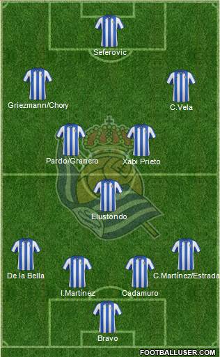 Real Sociedad S.A.D. Formation 2013