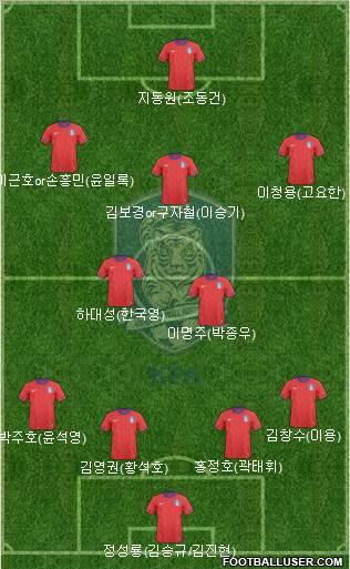 South Korea Formation 2013