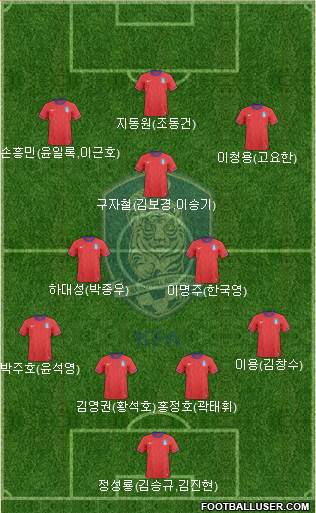 South Korea Formation 2013