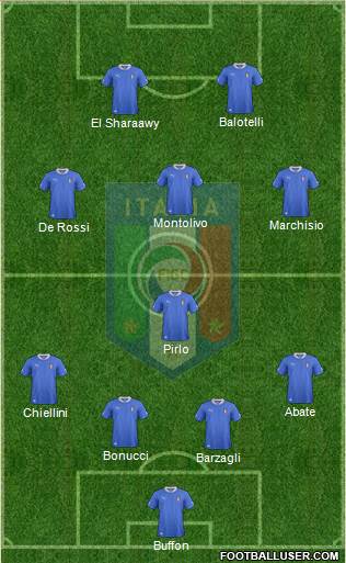 Italy Formation 2013