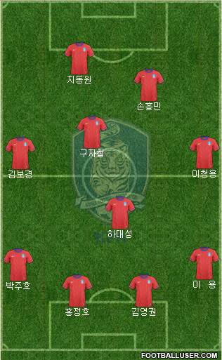 South Korea Formation 2013