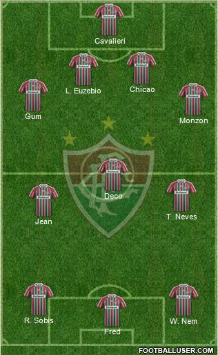 Fluminense FC Formation 2013