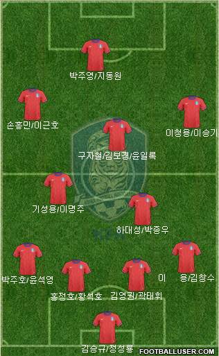 South Korea Formation 2013