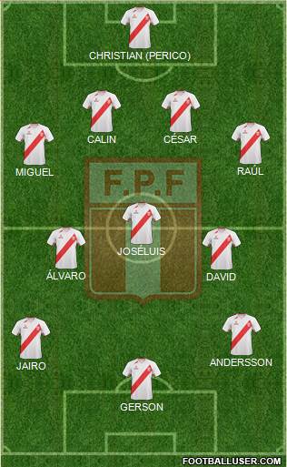 Peru Formation 2013