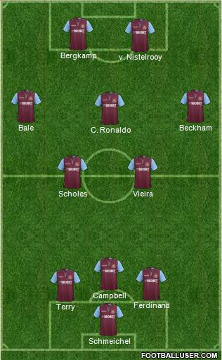 West Ham United Formation 2013