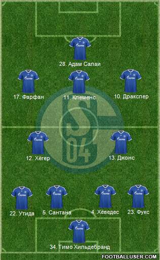 FC Schalke 04 Formation 2013