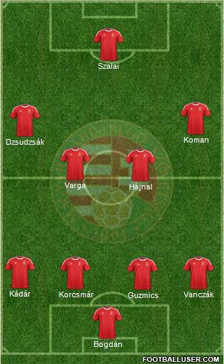 Hungary Formation 2013