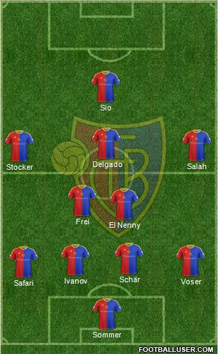 FC Basel Formation 2013