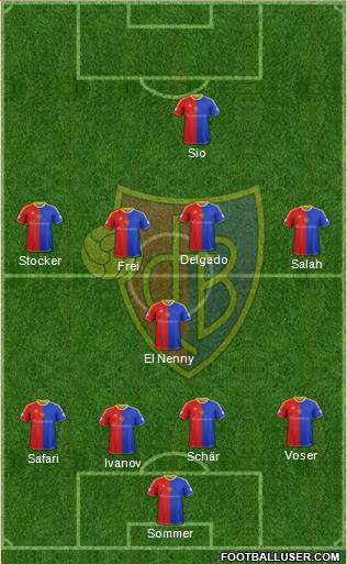 FC Basel Formation 2013