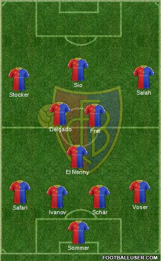 FC Basel Formation 2013