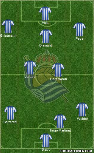 Real Sociedad S.A.D. Formation 2013