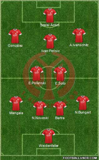 1.FSV Mainz 05 Formation 2013