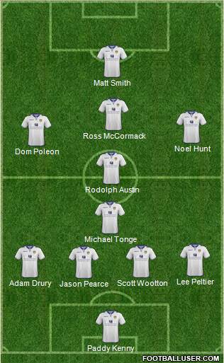 Leeds United Formation 2013