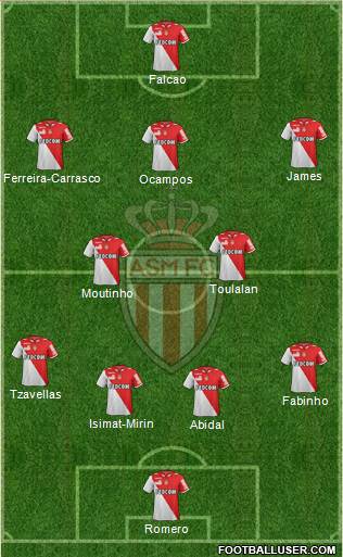 AS Monaco FC Formation 2013