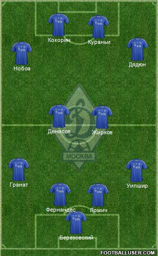 Dinamo Moscow Formation 2013