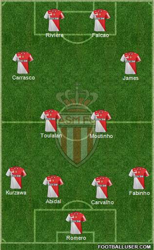 AS Monaco FC Formation 2013