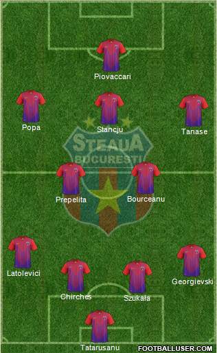 FC Steaua Bucharest Formation 2013