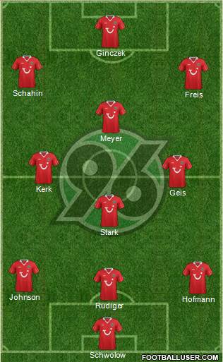 Hannover 96 Formation 2013