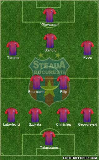 FC Steaua Bucharest Formation 2013