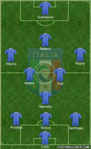 Italy Formation 2013