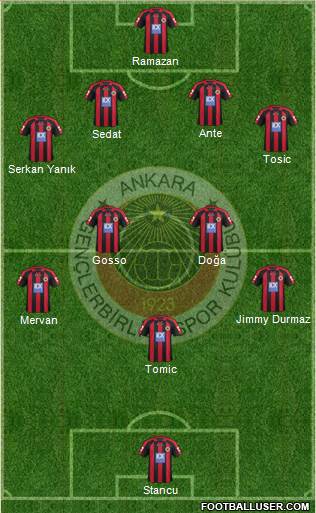 Gençlerbirligi Formation 2013