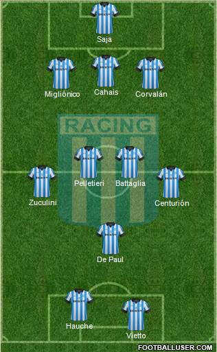 Racing Club Formation 2013