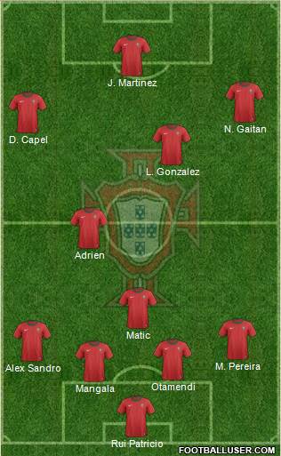 Portugal Formation 2013