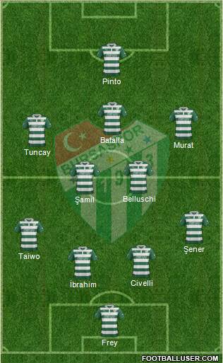 Bursaspor Formation 2013