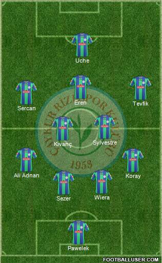 Çaykur Rizespor Formation 2013