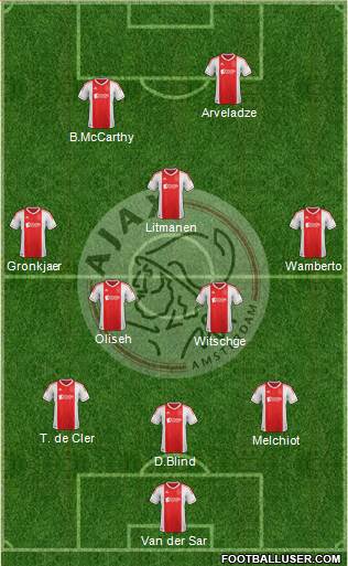 AFC Ajax Formation 2013