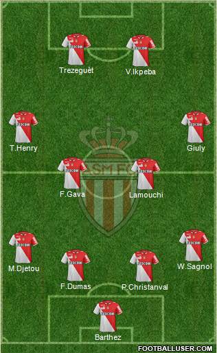 AS Monaco FC Formation 2013