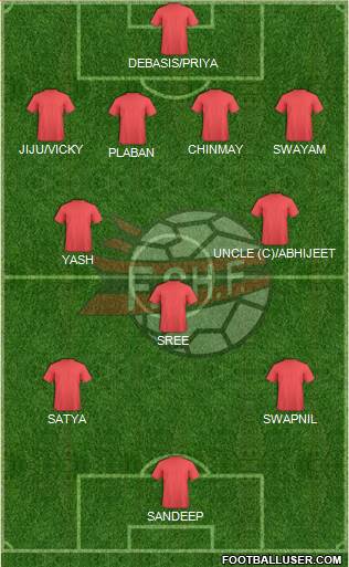 Albania Formation 2013