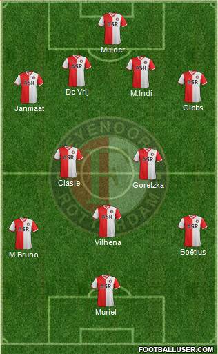 Feyenoord Formation 2013