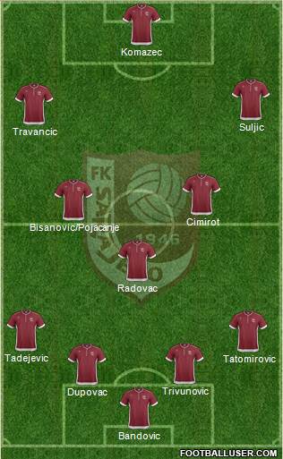 FK Sarajevo Formation 2013