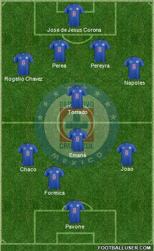 Club Deportivo Cruz Azul Formation 2013