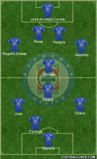 Club Deportivo Cruz Azul Formation 2013