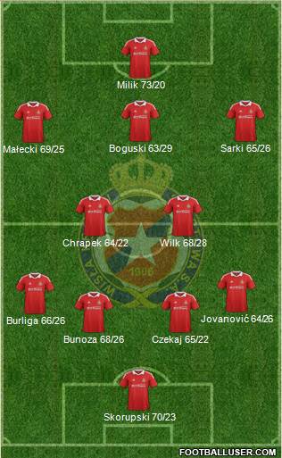 Wisla Krakow Formation 2013