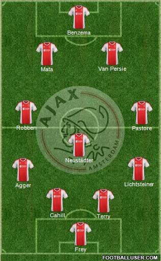 AFC Ajax Formation 2013