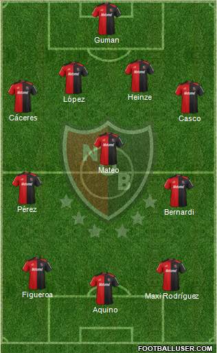 Newell's Old Boys Formation 2013