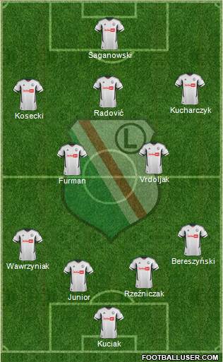 Legia Warszawa Formation 2013