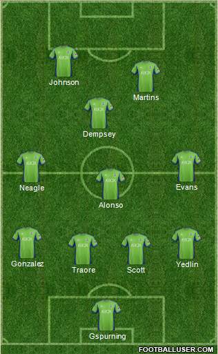 Seattle Sounders FC Formation 2013