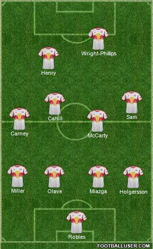 New York Red Bulls Formation 2013